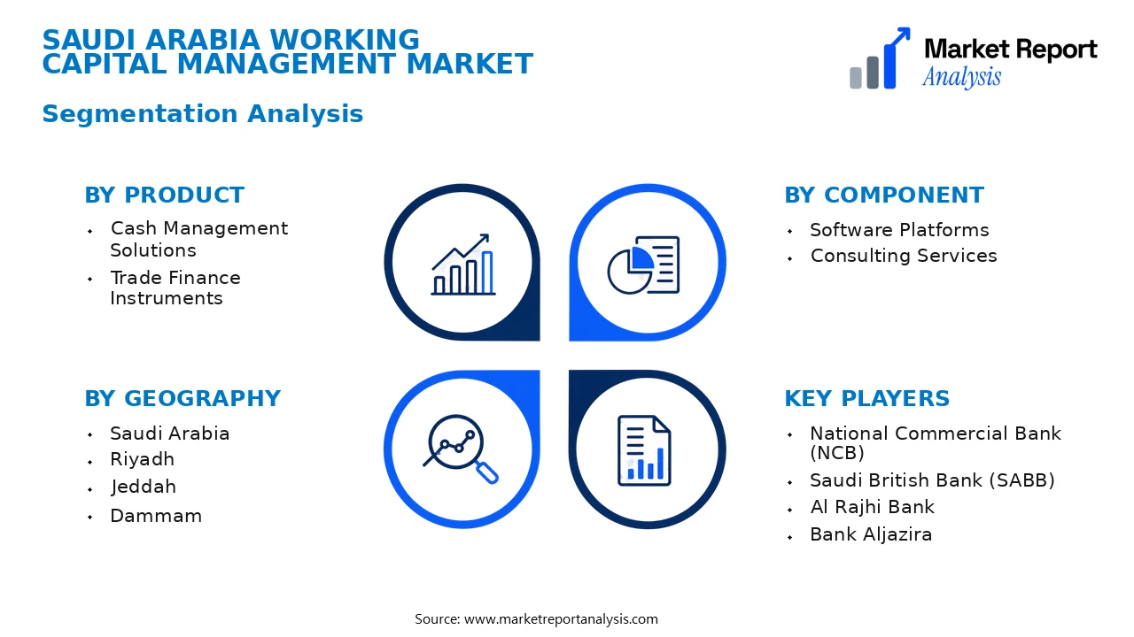 Saudi Arabia Working Capital Management Market Segments and Segmentation Analysis Saudi Arabia Working Capital Management Market Segments and Segmentation Analysis