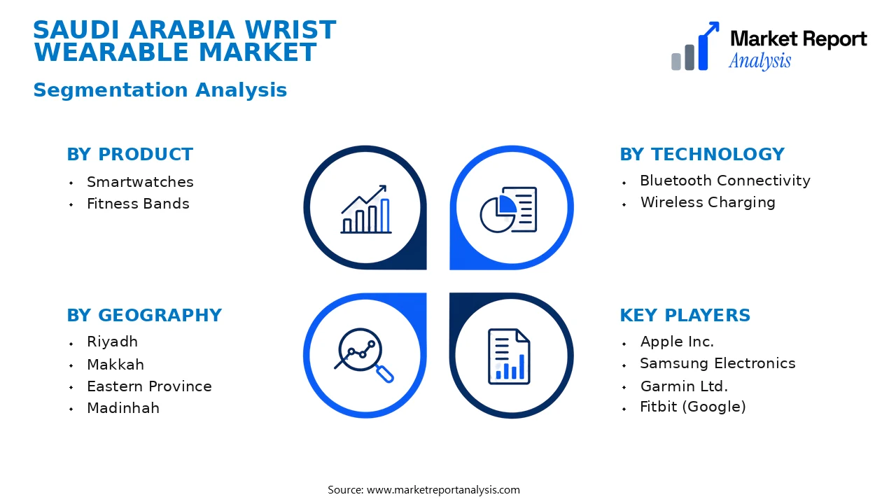 Saudi Arabia Wrist Wearable Market Segments and Segmentation Analysis