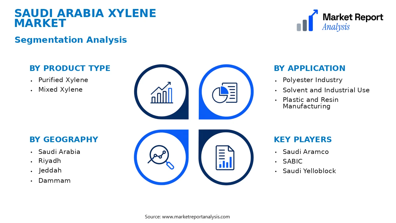 Saudi Arabia Xylene Market Segments and Segmentation Analysis