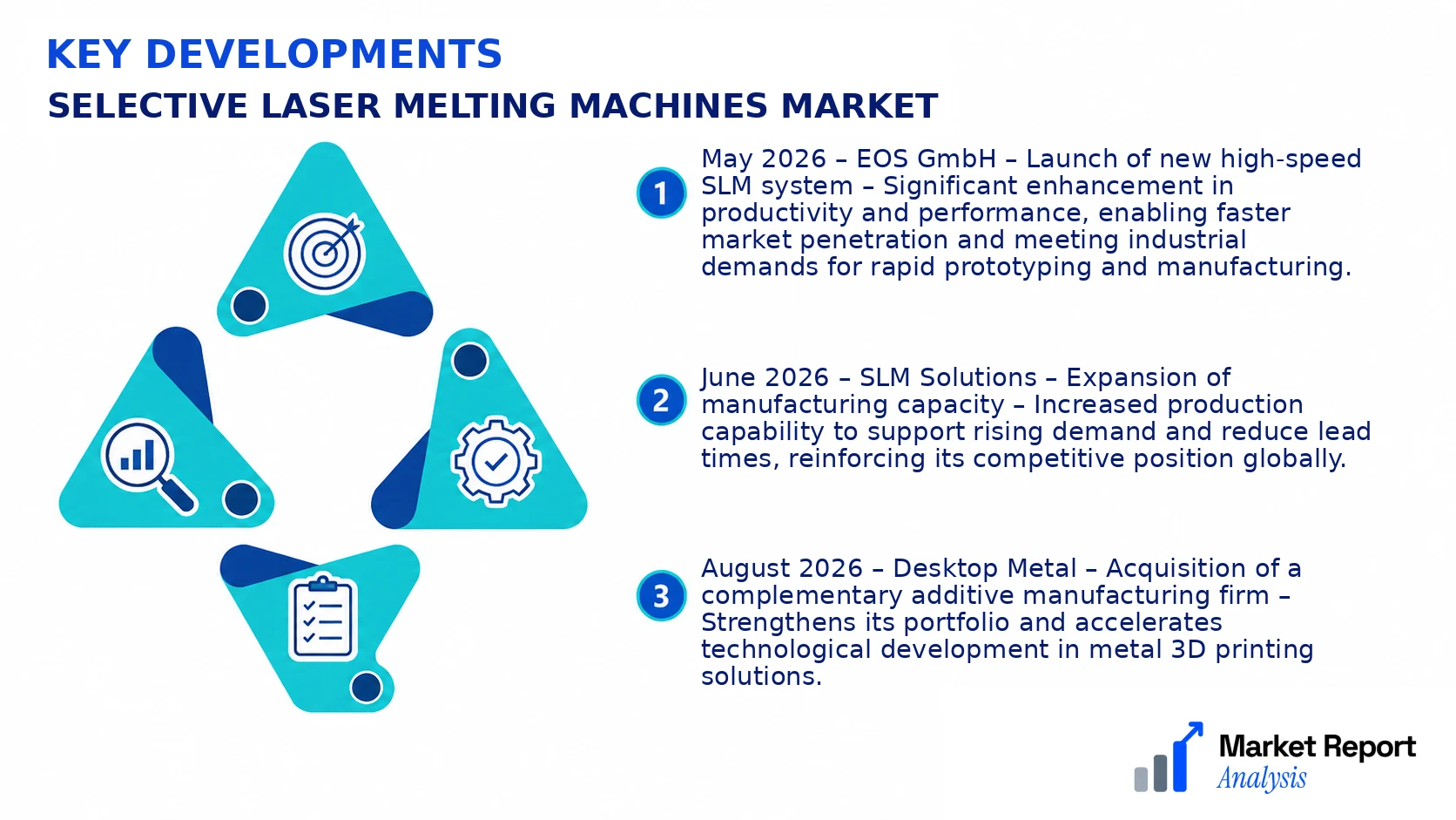 Selective Laser Melting Machines Market Key Developments and Strategic Business Developments Selective Laser Melting Machines Market Key Developments and Strategic Business Developments