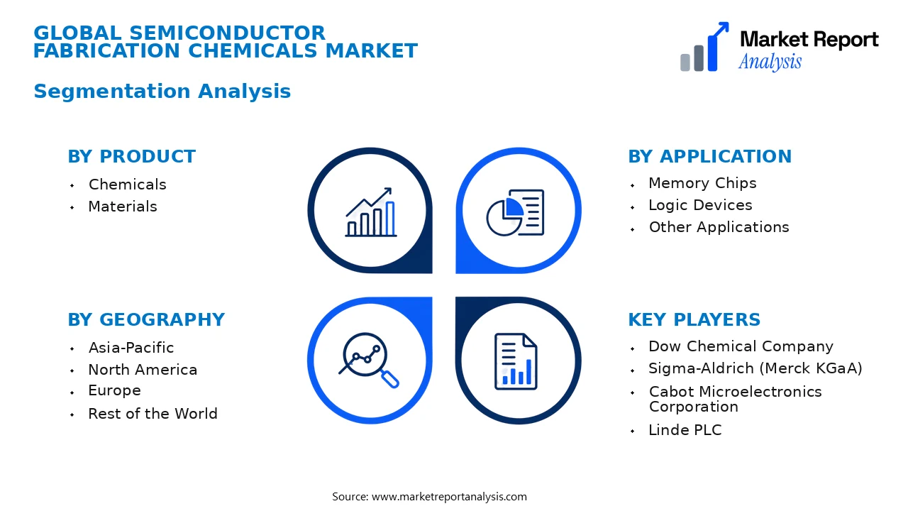 Semiconductor Fabrication Chemicals Market Segments and Segmentation Analysis Semiconductor Fabrication Chemicals Market Segments and Segmentation Analysis