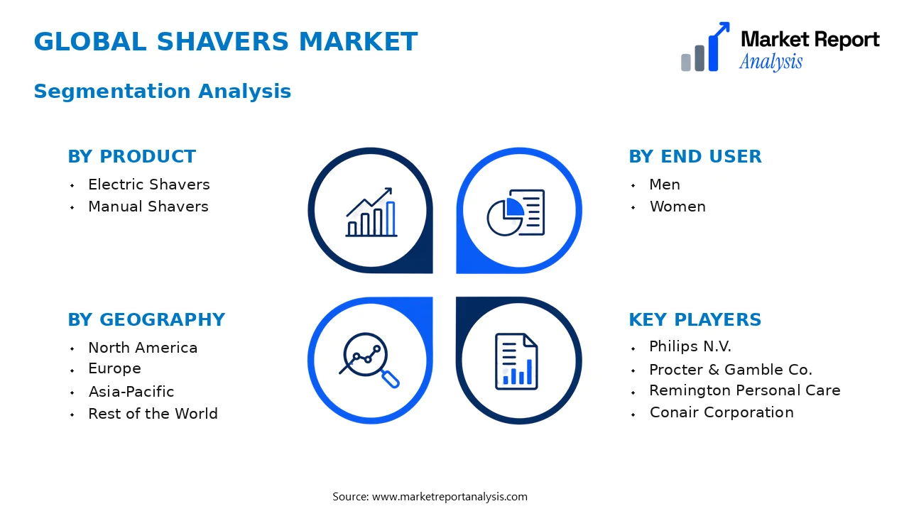 Shavers Market Segments and Segmentation Analysis