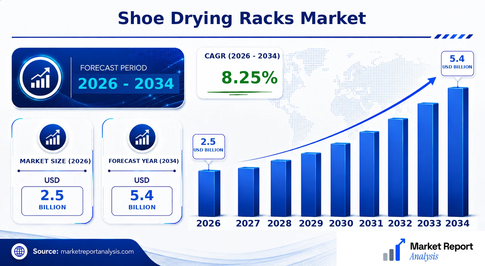 Shoe Drying Racks Market Size, Forecast and CAGR