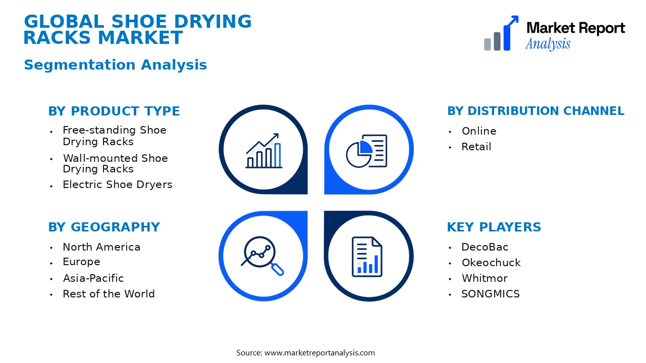 Shoe Drying Racks Market Segments and Segmentation Analysis