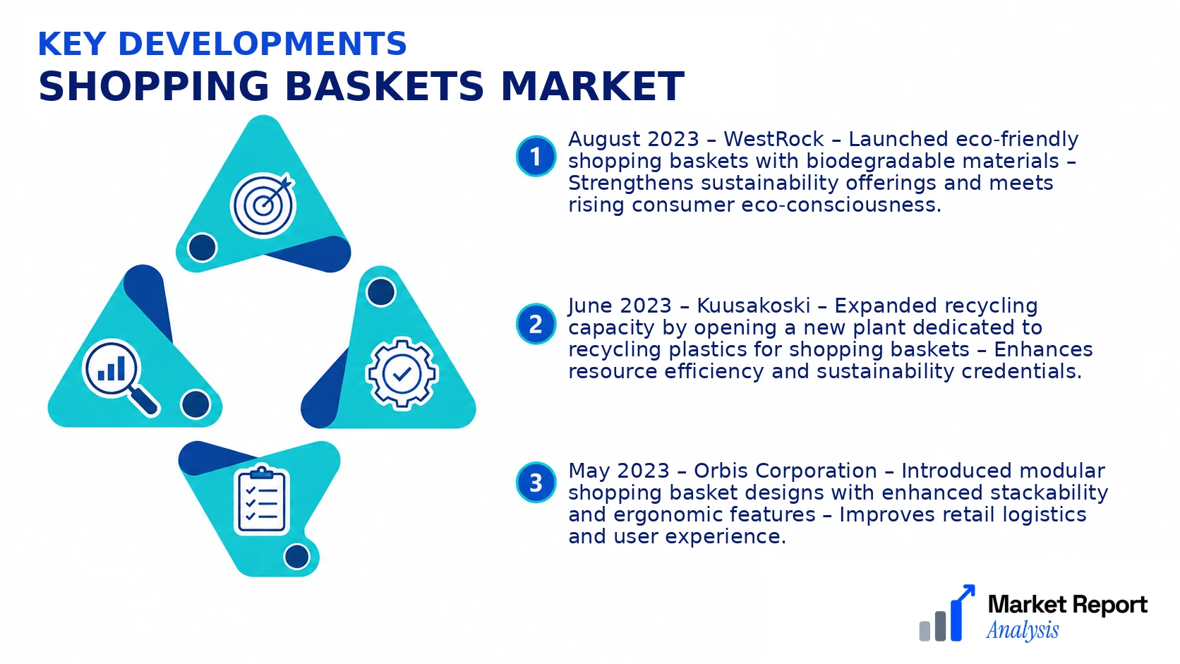 Shopping Baskets Market Key Developments and Strategic Business Developments