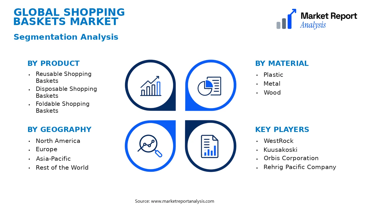 Shopping Baskets Market Segments and Segmentation Analysis