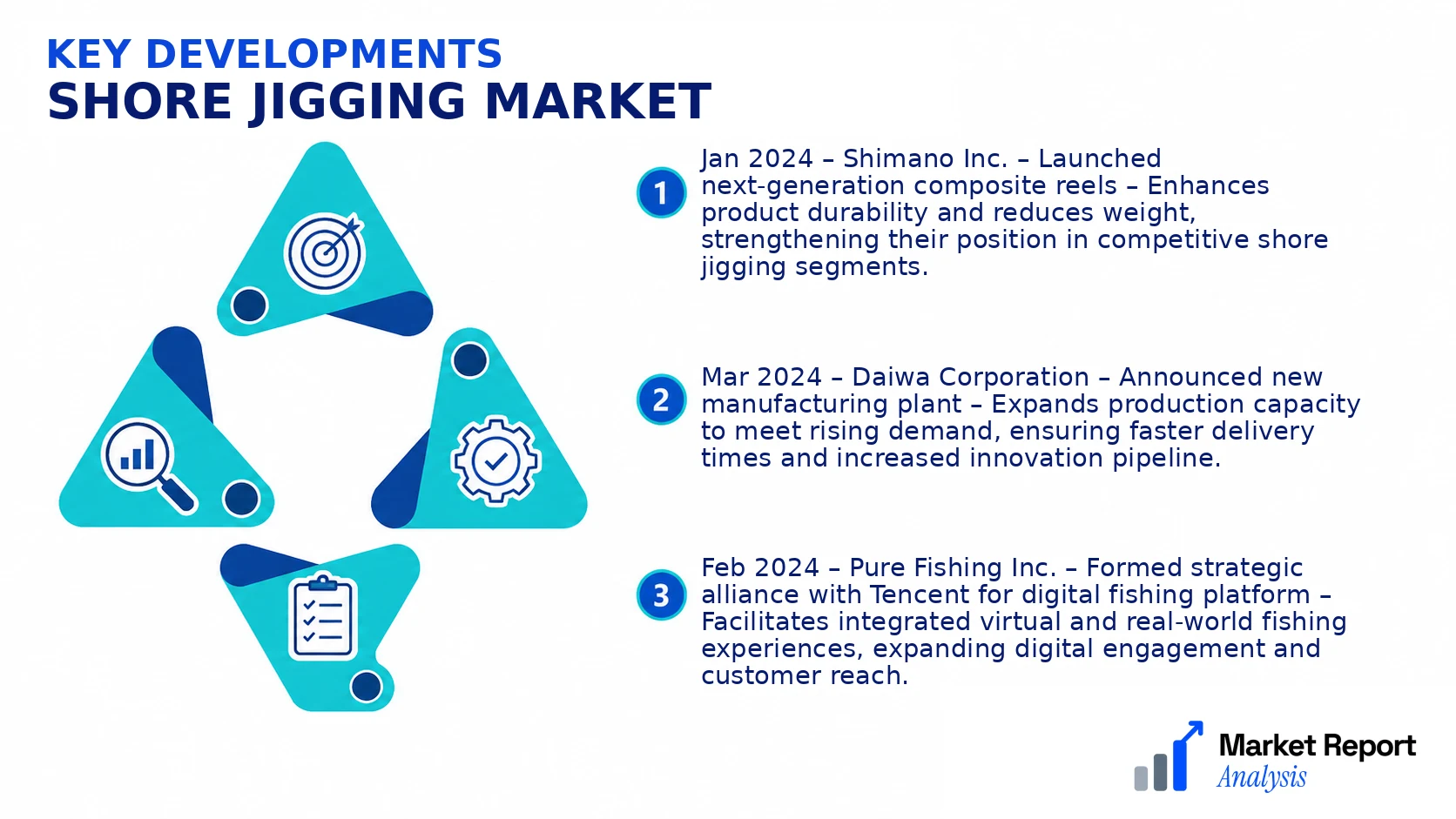 Shore Jigging Market Key Developments and Strategic Business Developments Shore Jigging Market Key Developments and Strategic Business Developments