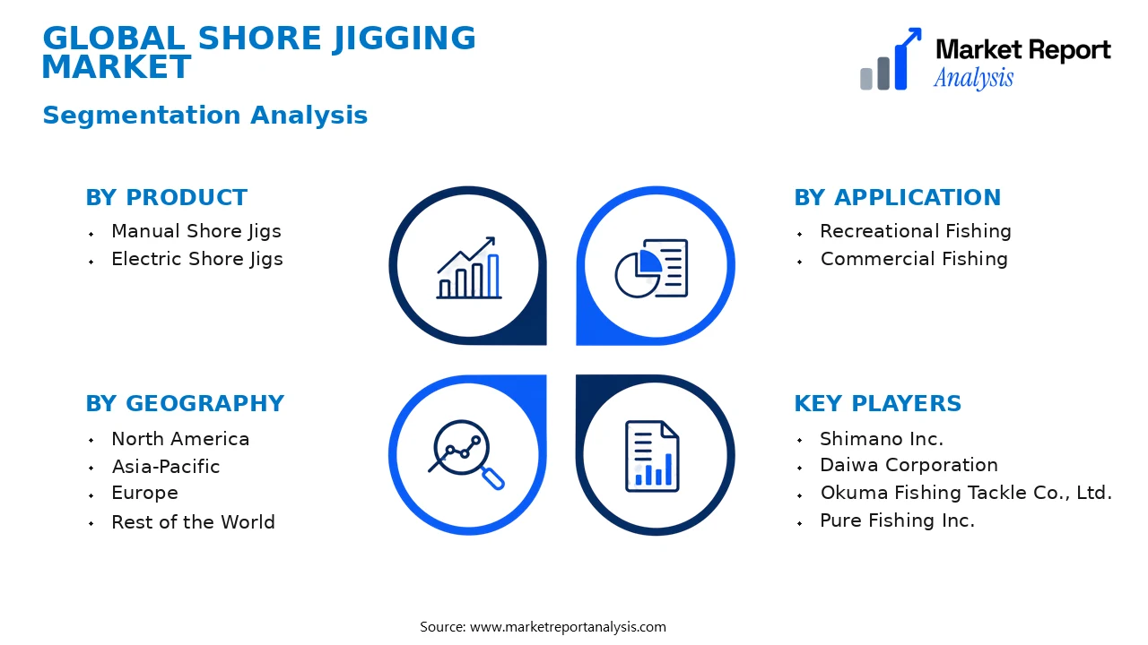 Shore Jigging Market Segments and Segmentation Analysis