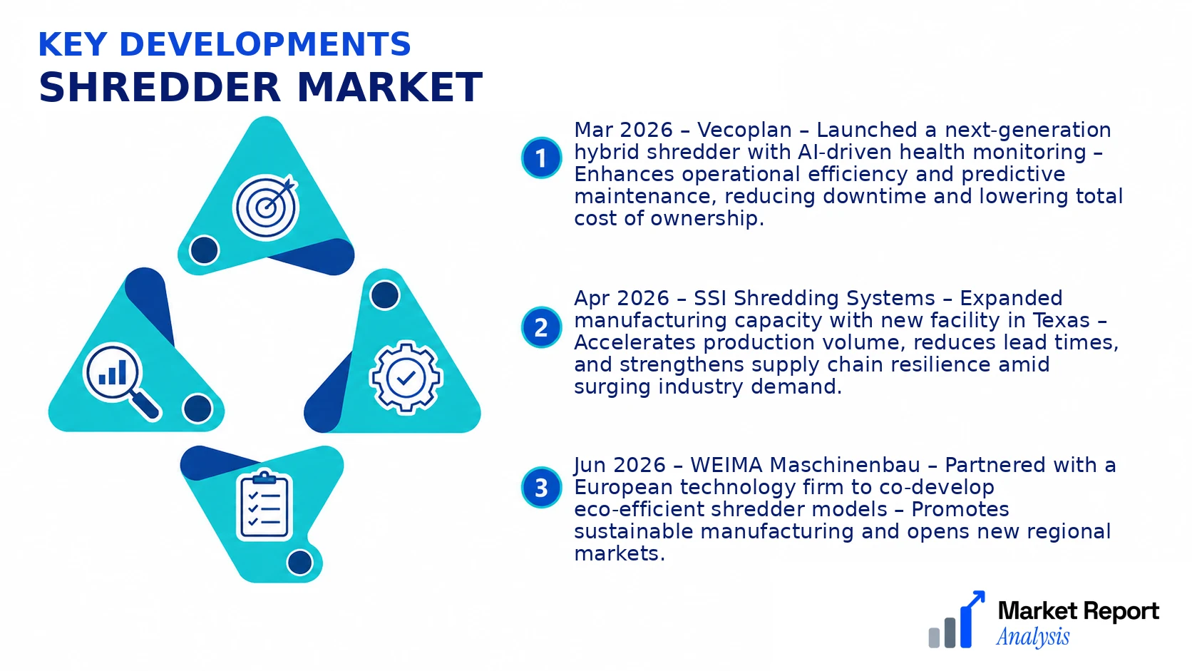 Shredder Market Key Developments and Strategic Business Developments Shredder Market Key Developments and Strategic Business Developments