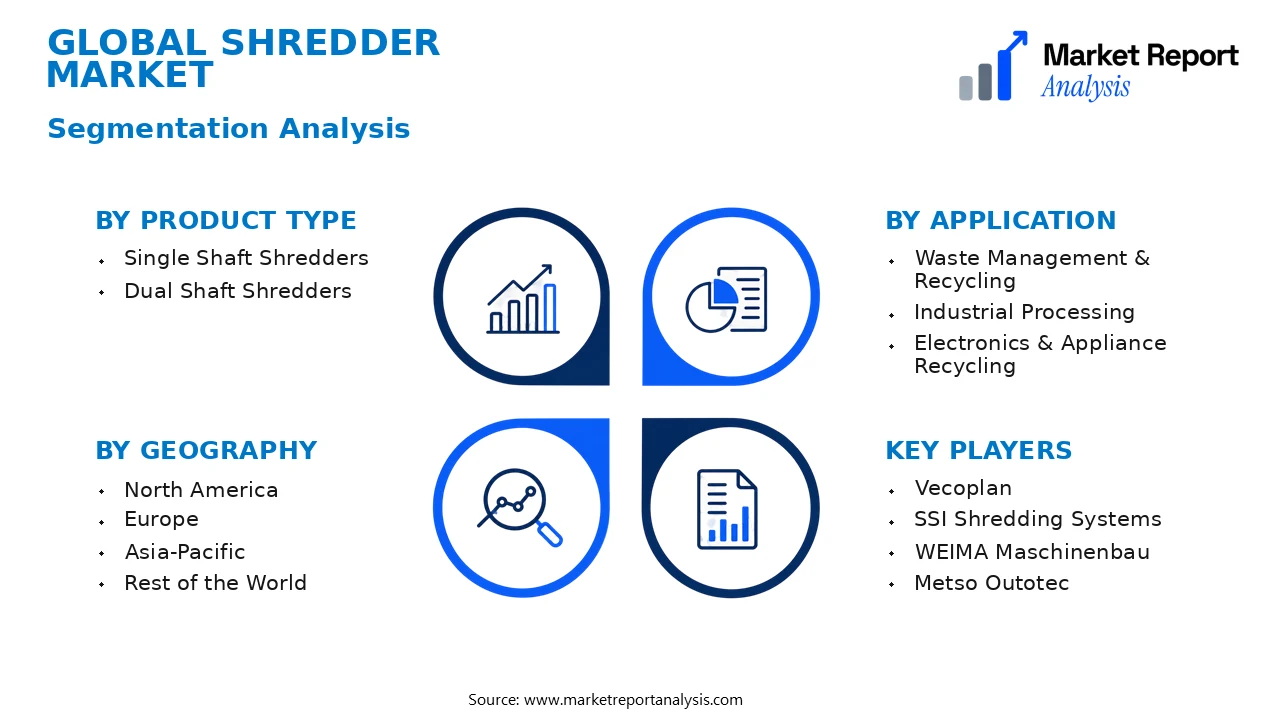 Shredder Market Segments and Segmentation Analysis