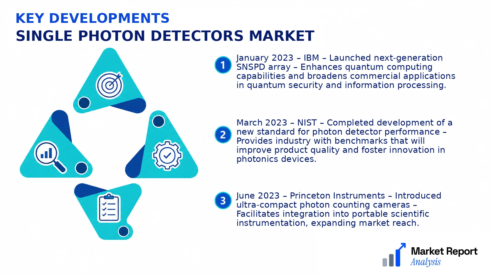 Single Photon Detectors Market Key Developments and Strategic Business Developments