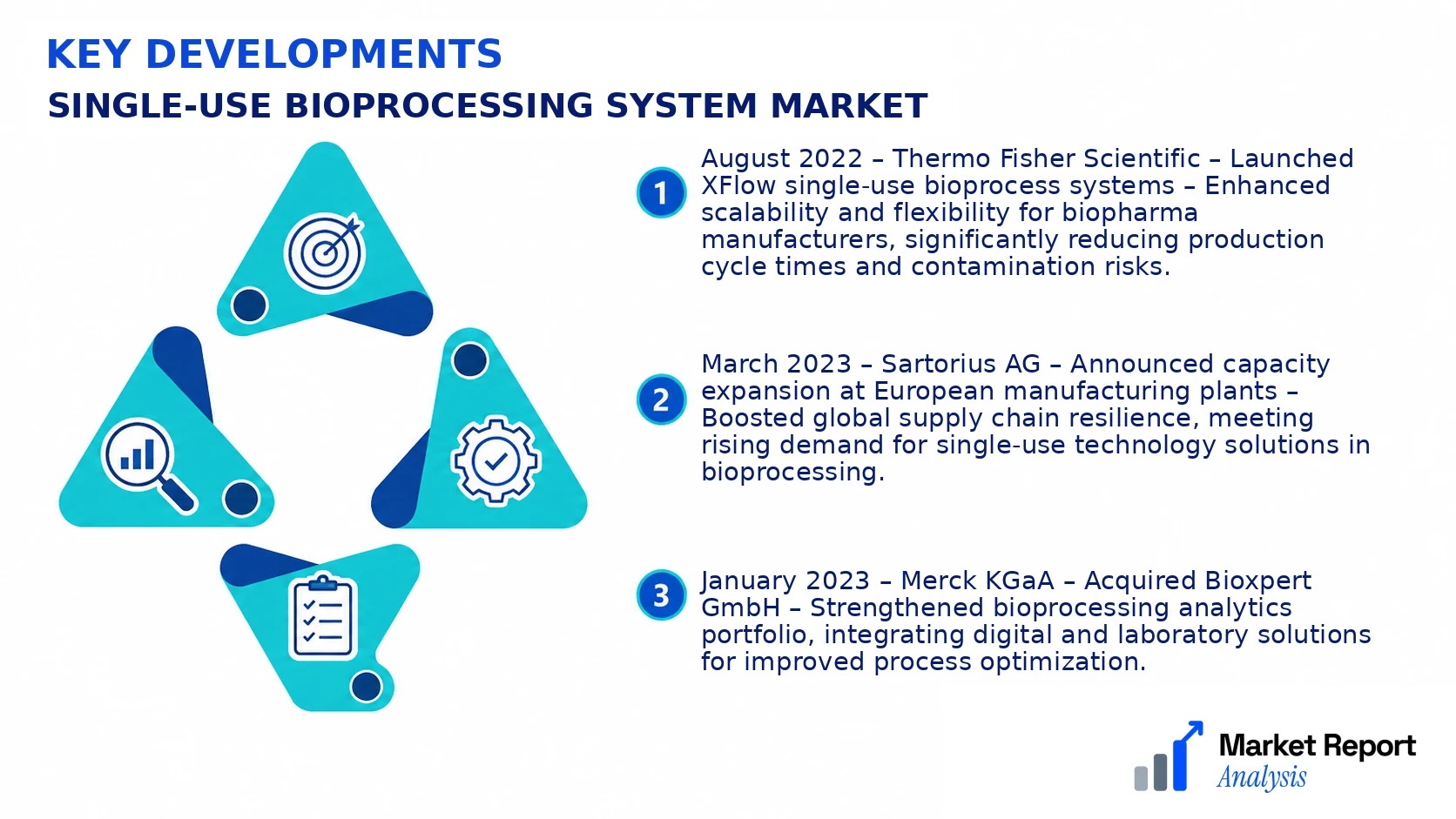 Single-Use Bioprocessing System Market Key Developments and Strategic Business Developments