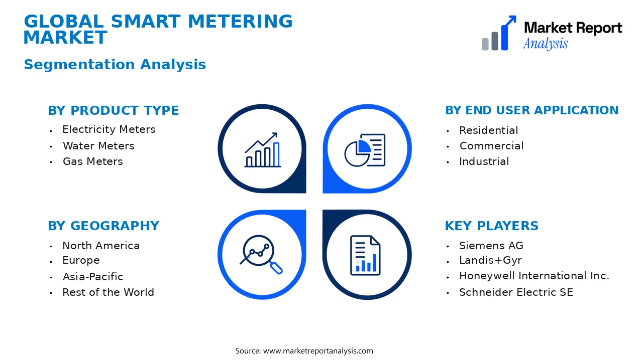 Smart Metering Market Segments and Segmentation Analysis Smart Metering Market Segments and Segmentation Analysis