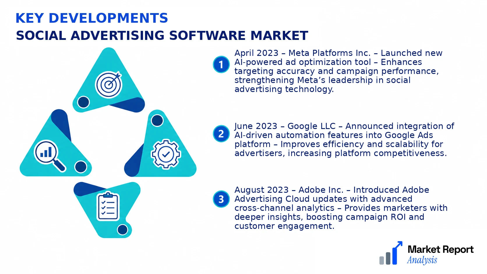 Social Advertising Software Market Key Developments and Strategic Business Developments