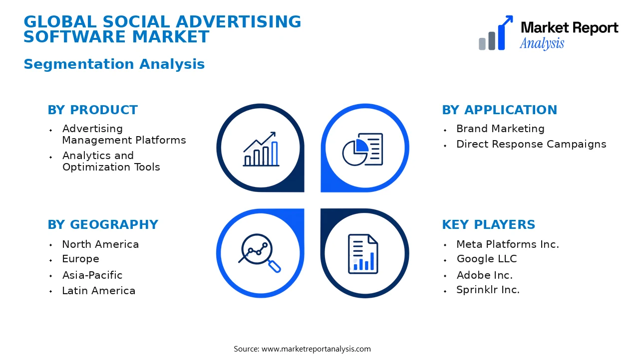 Social Advertising Software Market Segments and Segmentation Analysis Social Advertising Software Market Segments and Segmentation Analysis
