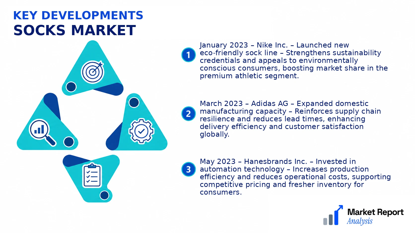 Socks Market Key Developments and Strategic Business Developments Socks Market Key Developments and Strategic Business Developments
