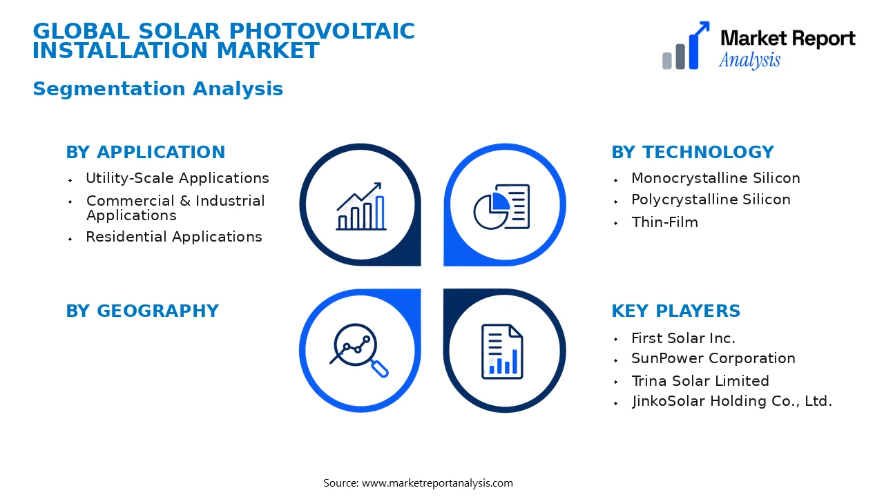 Solar Photovoltaic Installation Market Segments and Segmentation Analysis