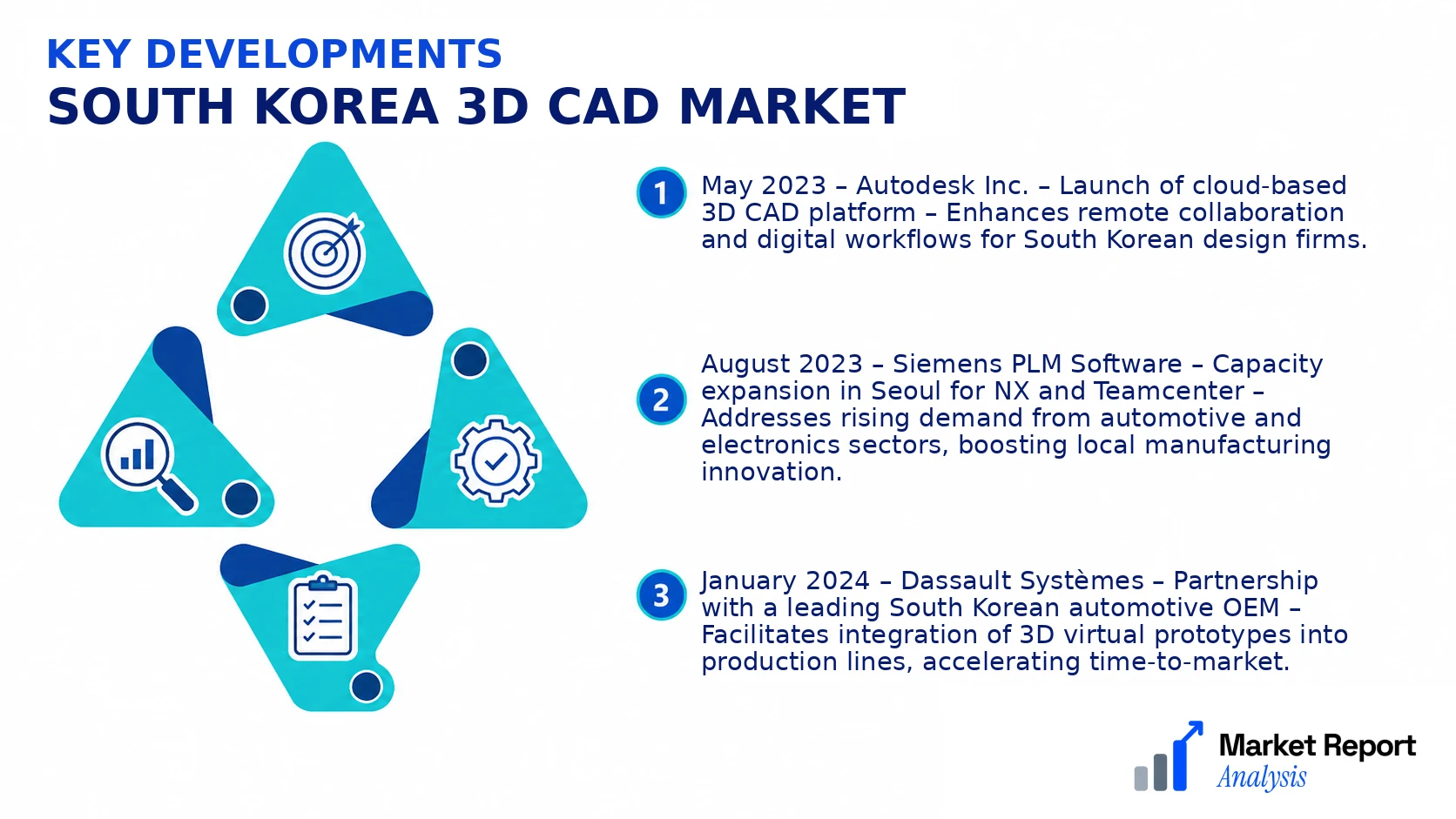 South Korea 3D CAD Market Key Developments and Strategic Business Developments