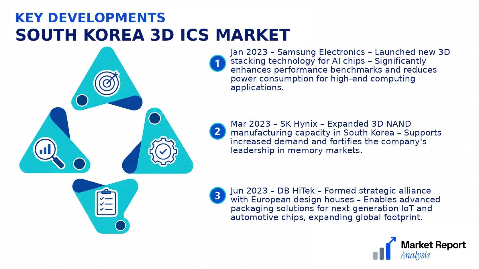 South Korea 3D ICs Market Key Developments and Strategic Business Developments