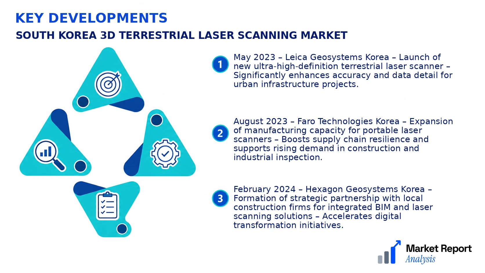 South Korea 3D Terrestrial Laser Scanning Market Key Developments and Strategic Business Developments South Korea 3D Terrestrial Laser Scanning Market Key Developments and Strategic Business Developments