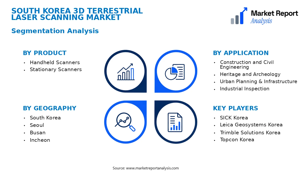 South Korea 3D Terrestrial Laser Scanning Market Segments and Segmentation Analysis