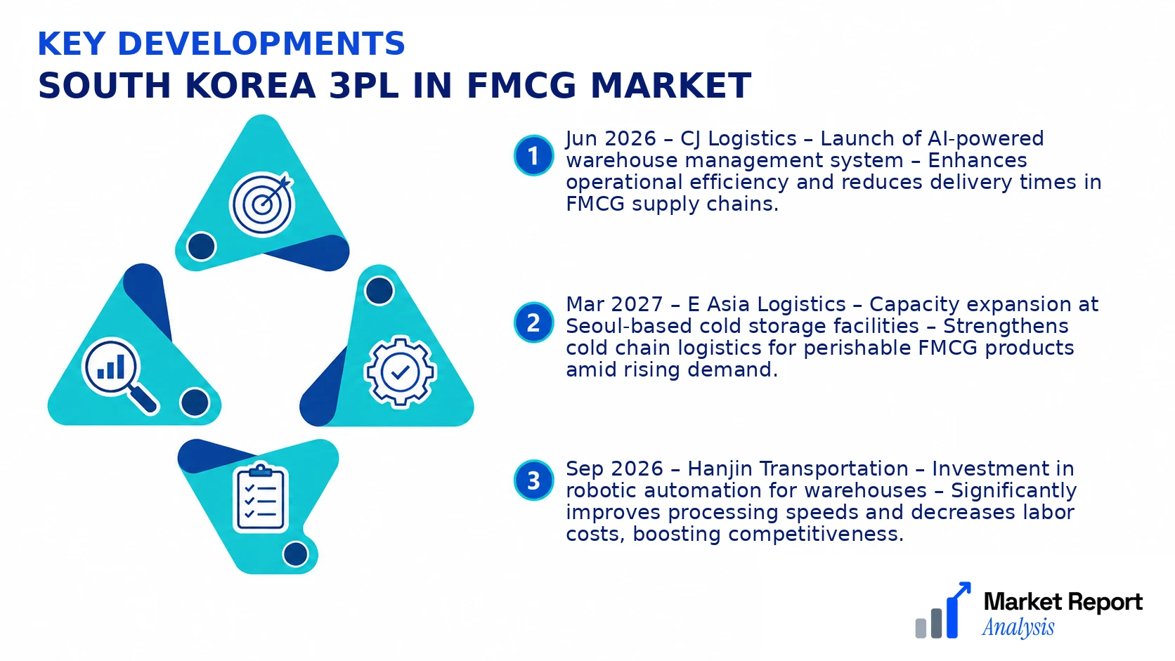 South Korea 3PL in FMCG Market Key Developments and Strategic Business Developments South Korea 3PL in FMCG Market Key Developments and Strategic Business Developments