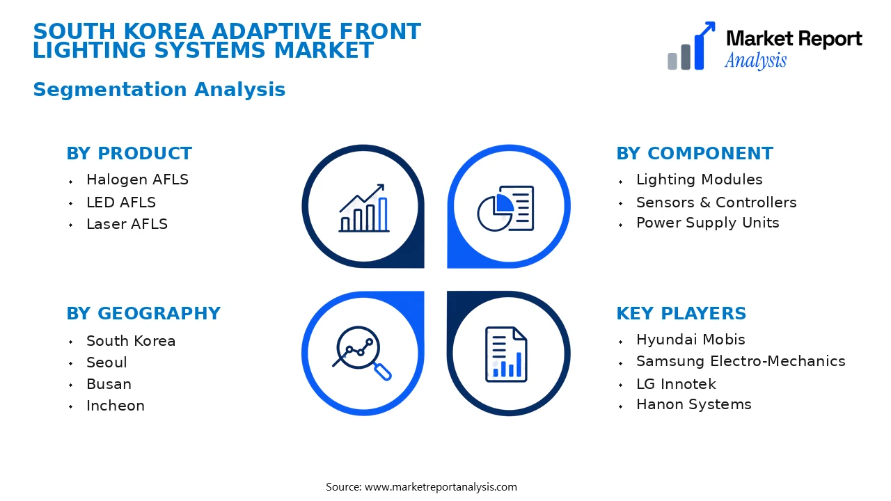 South Korea Adaptive Front Lighting Systems Market Segments and Segmentation Analysis