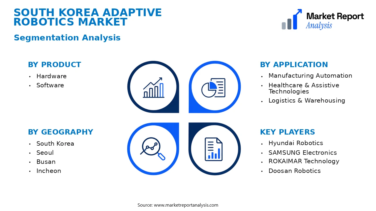 South Korea Adaptive Robotics Market Segments and Segmentation Analysis South Korea Adaptive Robotics Market Segments and Segmentation Analysis
