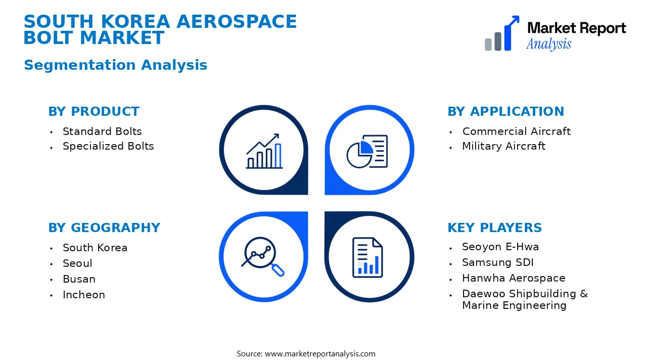 South Korea Aerospace Bolt Market Segments and Segmentation Analysis