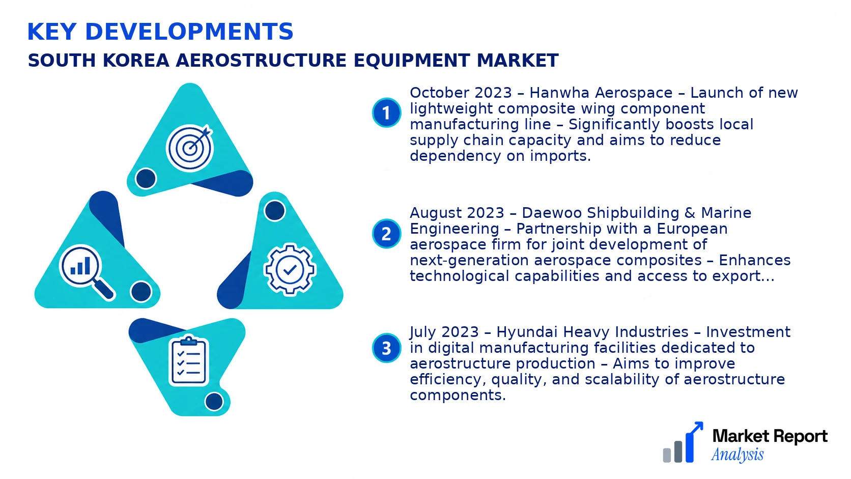 South Korea Aerostructure Equipment Market Key Developments and Strategic Business Developments South Korea Aerostructure Equipment Market Key Developments and Strategic Business Developments