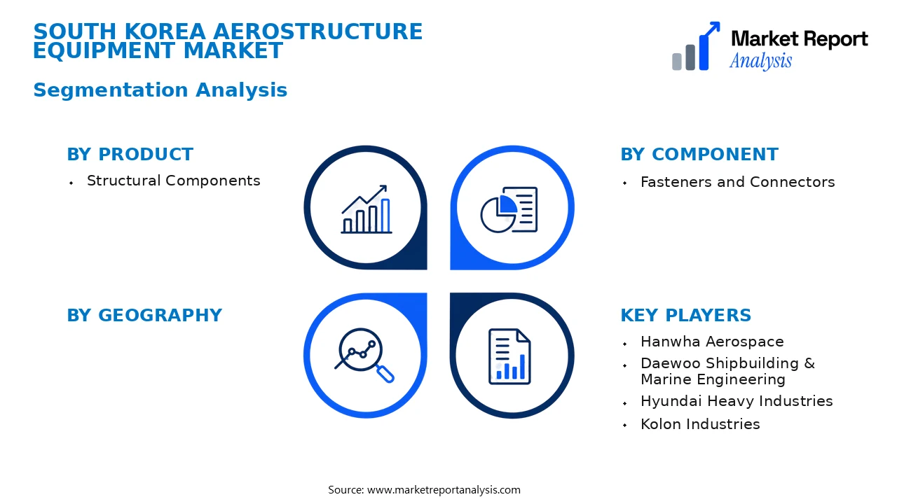 South Korea Aerostructure Equipment Market Segments and Segmentation Analysis South Korea Aerostructure Equipment Market Segments and Segmentation Analysis