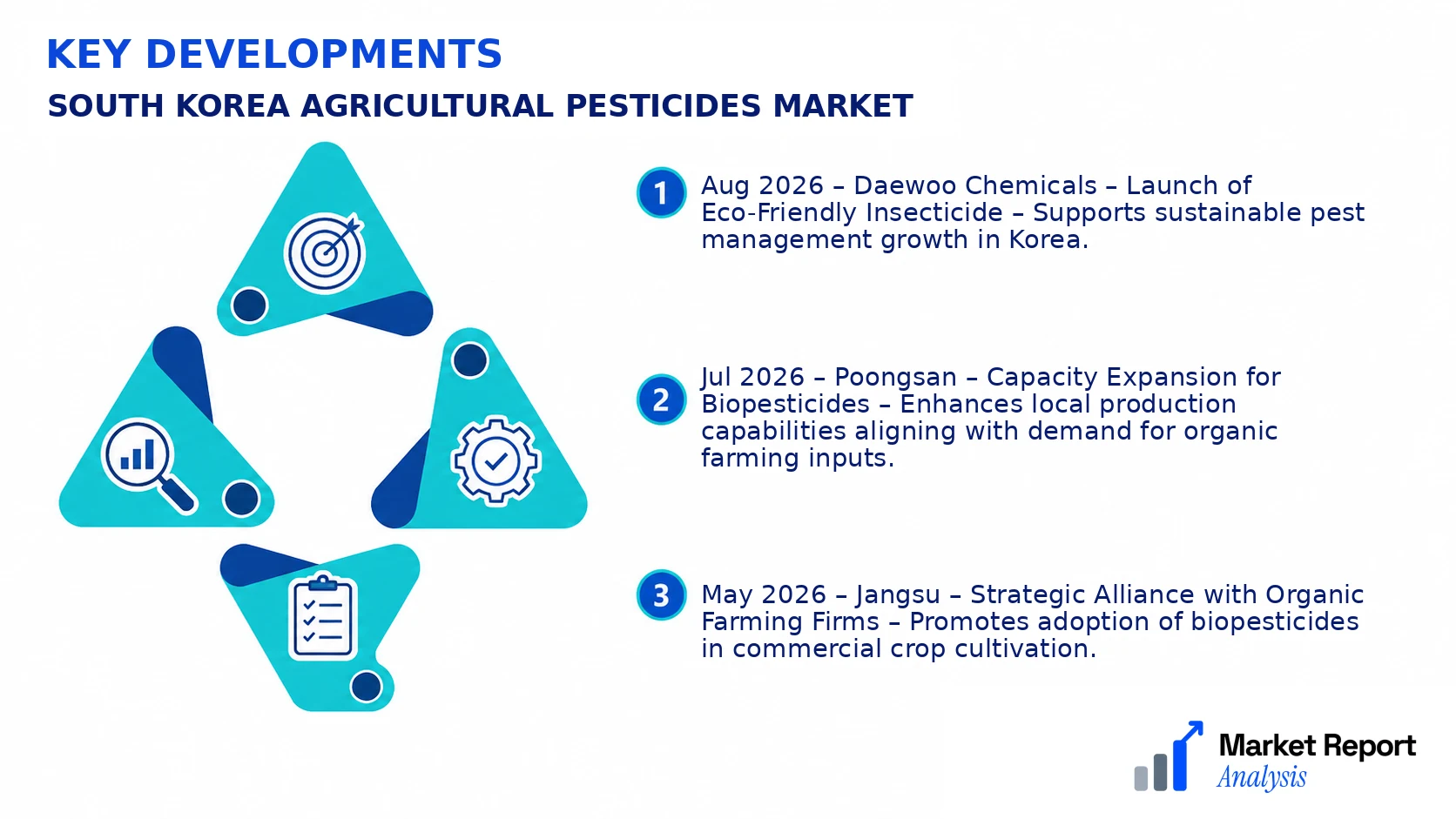 South Korea Agricultural Pesticides Market Key Developments and Strategic Business Developments