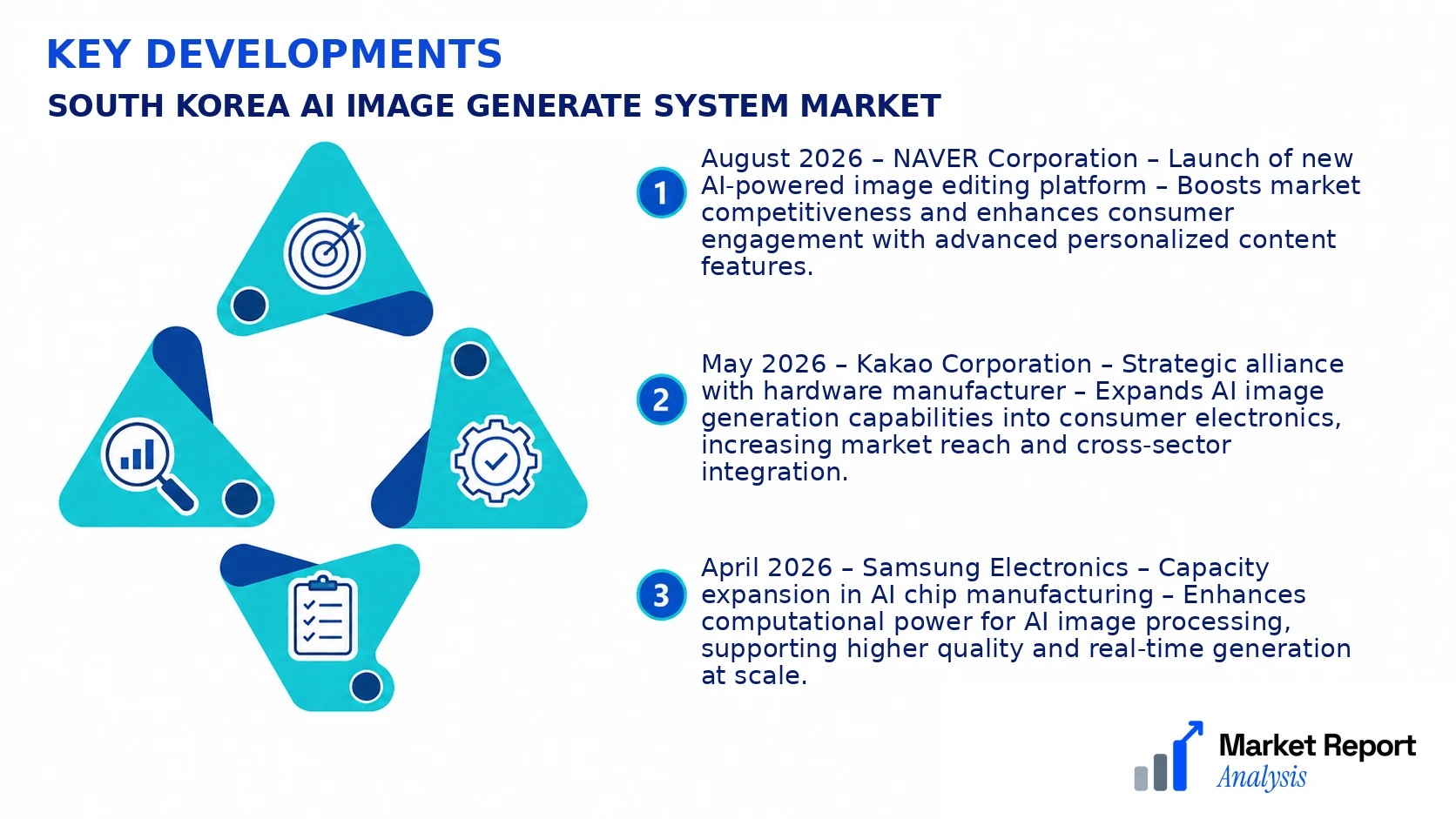 South Korea AI Image Generate System Market Key Developments and Strategic Business Developments South Korea AI Image Generate System Market Key Developments and Strategic Business Developments