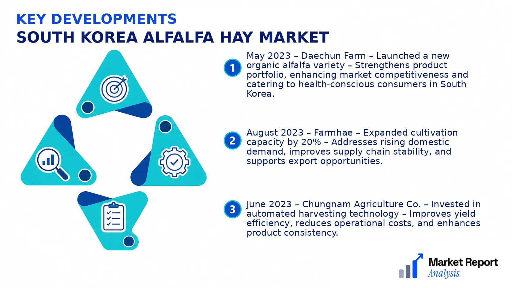 South Korea Alfalfa Hay Market Key Developments and Strategic Business Developments South Korea Alfalfa Hay Market Key Developments and Strategic Business Developments