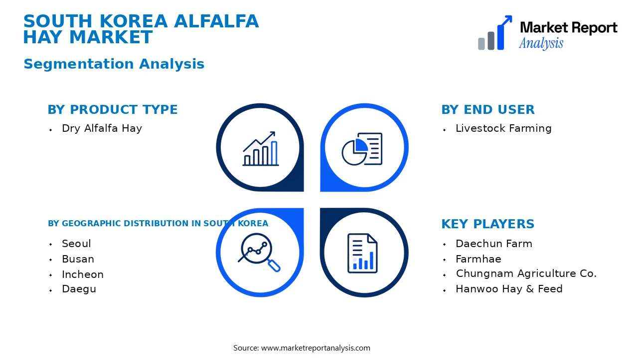 South Korea Alfalfa Hay Market Segments and Segmentation Analysis