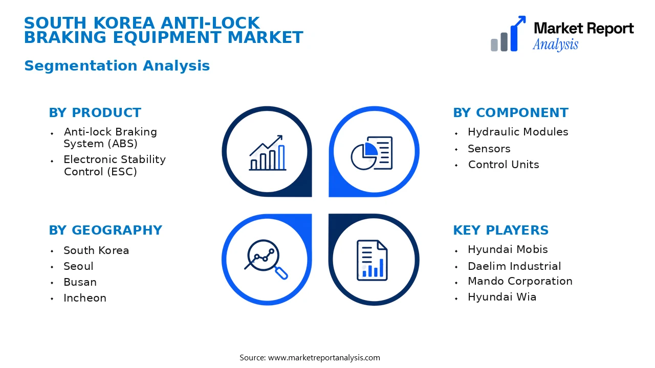 South Korea Anti-Lock Braking Equipment Market Segments and Segmentation Analysis South Korea Anti-Lock Braking Equipment Market Segments and Segmentation Analysis