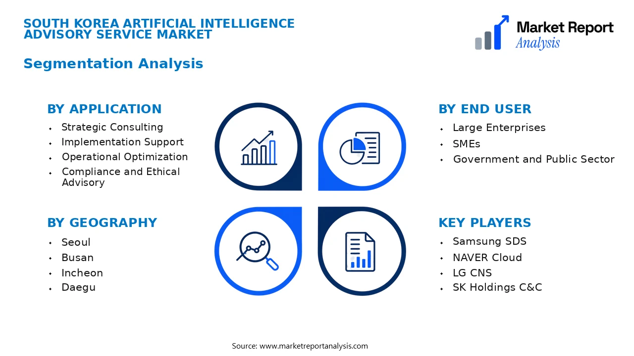 South Korea Artificial Intelligence Advisory Service Market Segments and Segmentation Analysis
