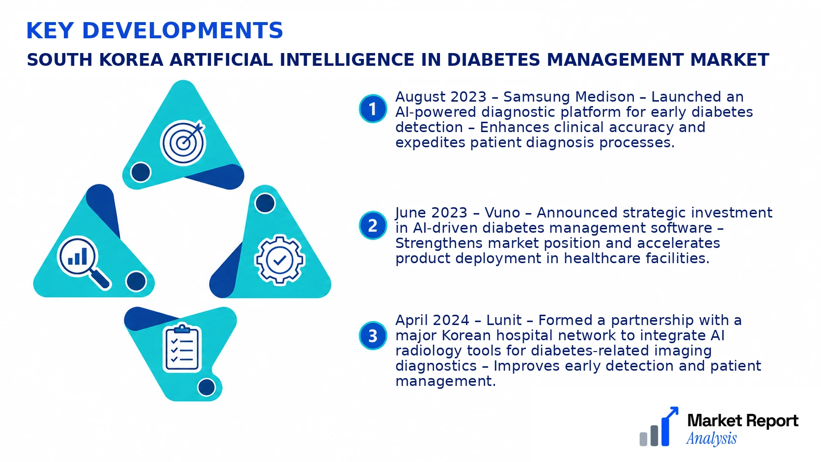 South Korea Artificial Intelligence in Diabetes Management Market Key Developments and Strategic Business Developments South Korea Artificial Intelligence in Diabetes Management Market Key Developments and Strategic Business Developments