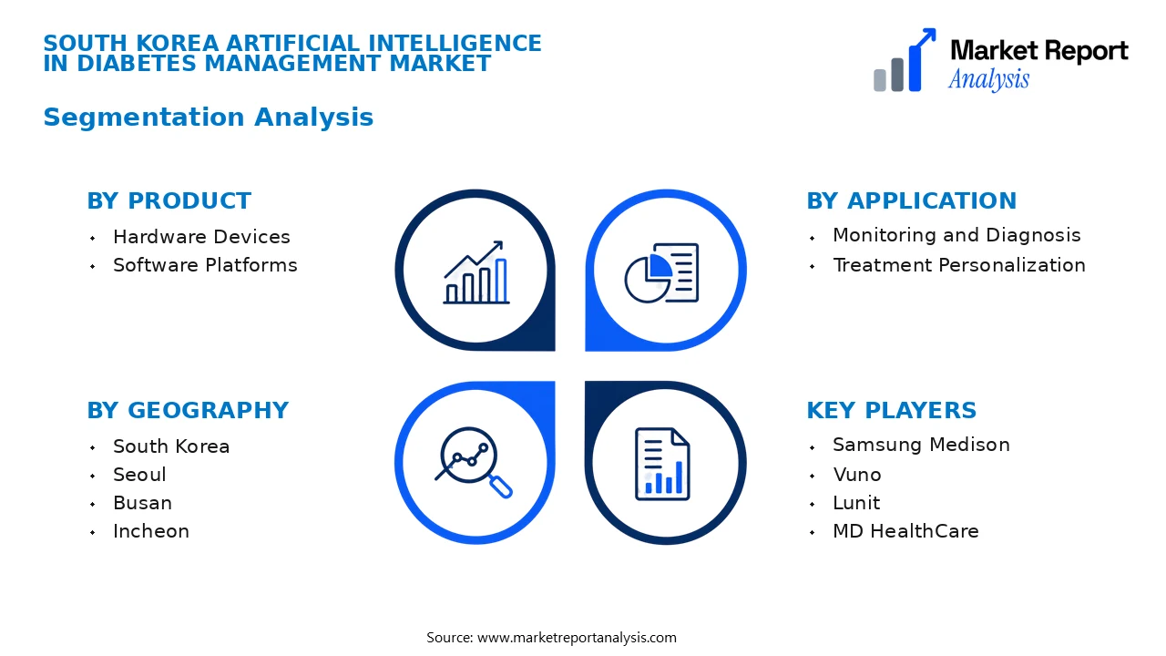 South Korea Artificial Intelligence in Diabetes Management Market Segments and Segmentation Analysis
