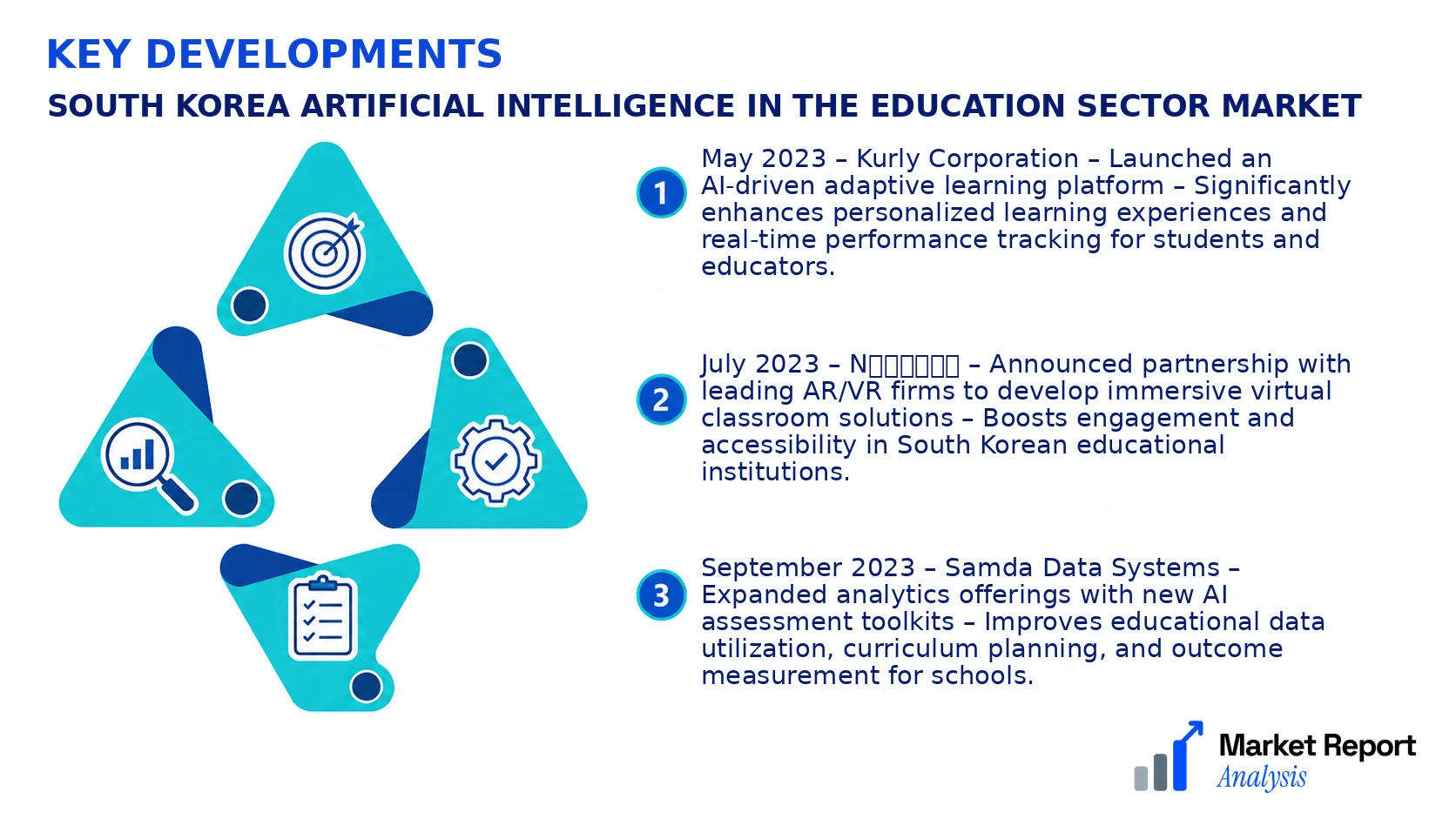 South Korea Artificial Intelligence in the Education Sector Market Key Developments and Strategic Business Developments South Korea Artificial Intelligence in the Education Sector Market Key Developments and Strategic Business Developments