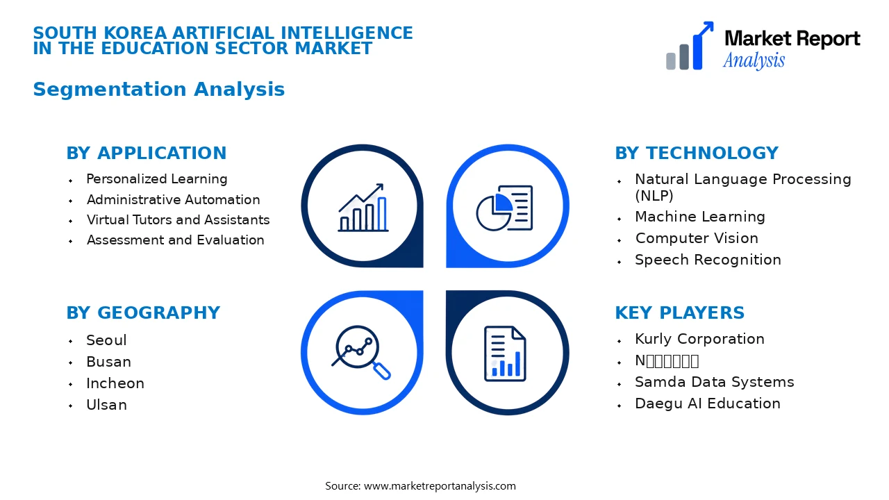 South Korea Artificial Intelligence in the Education Sector Market Segments and Segmentation Analysis