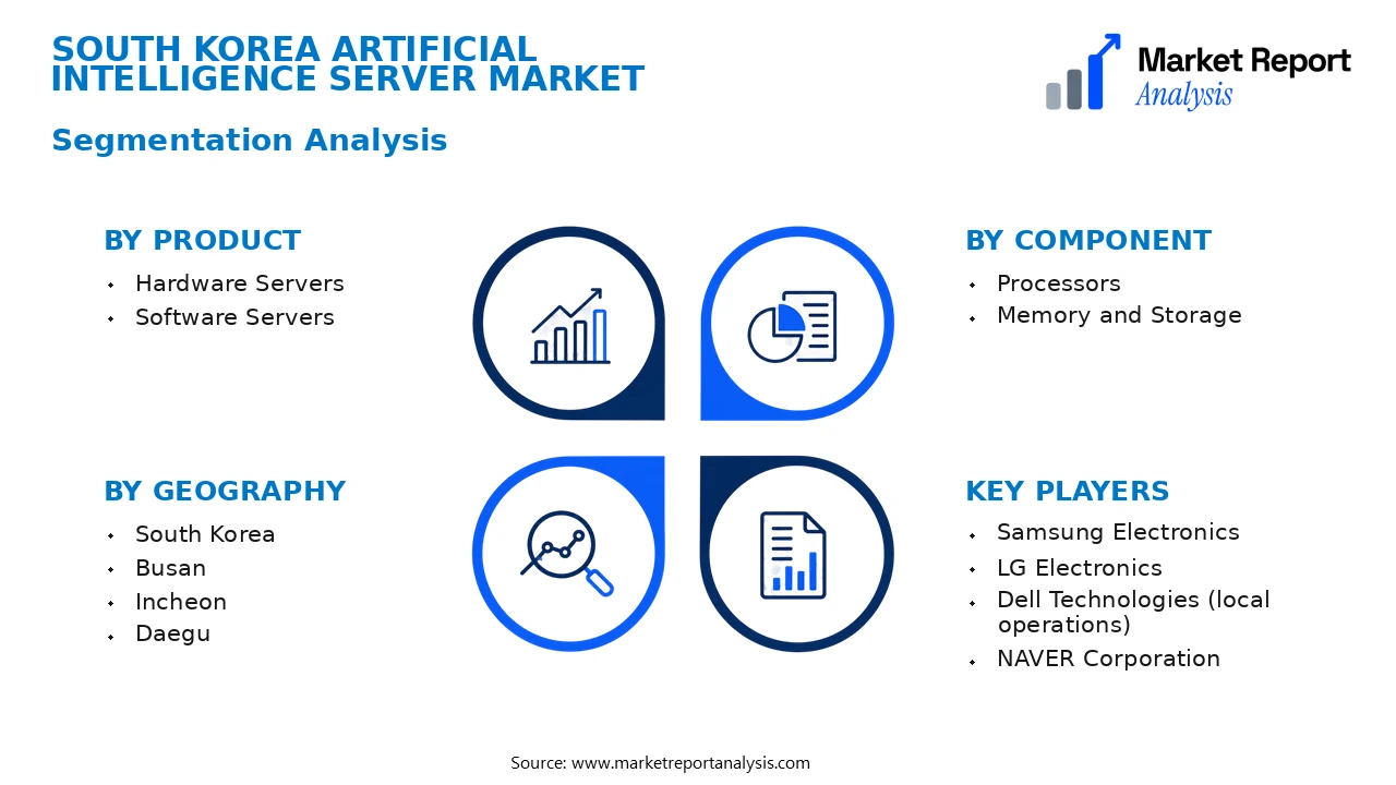 South Korea Artificial Intelligence Server Market Segments and Segmentation Analysis