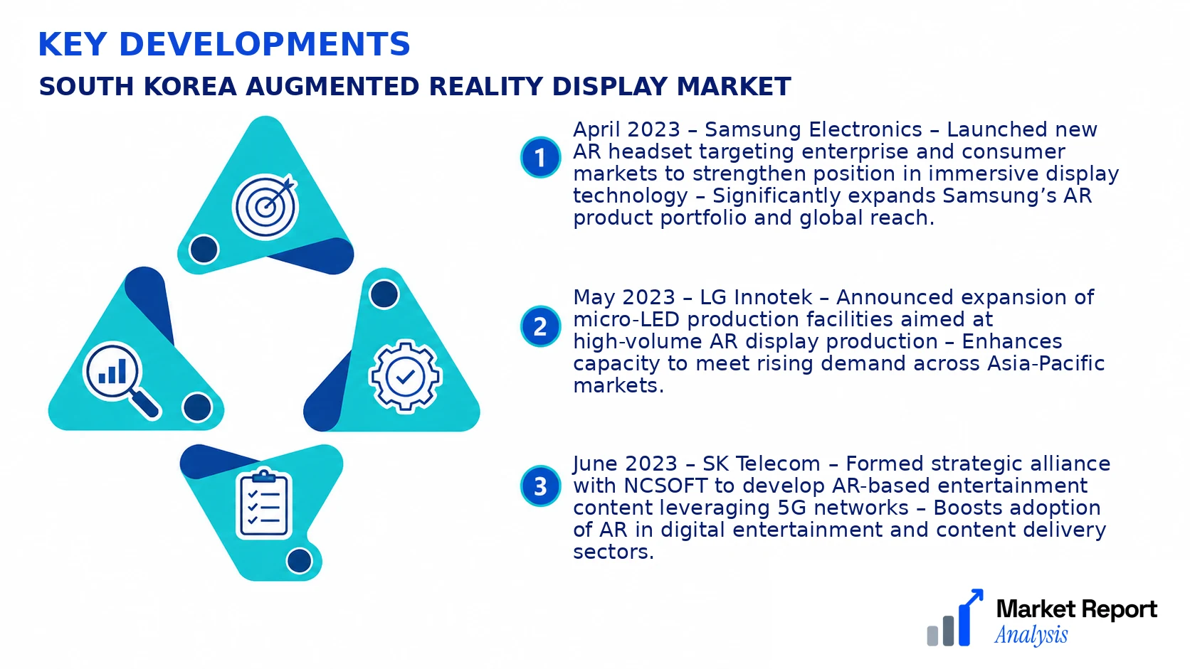 South Korea Augmented Reality Display Market Key Developments and Strategic Business Developments