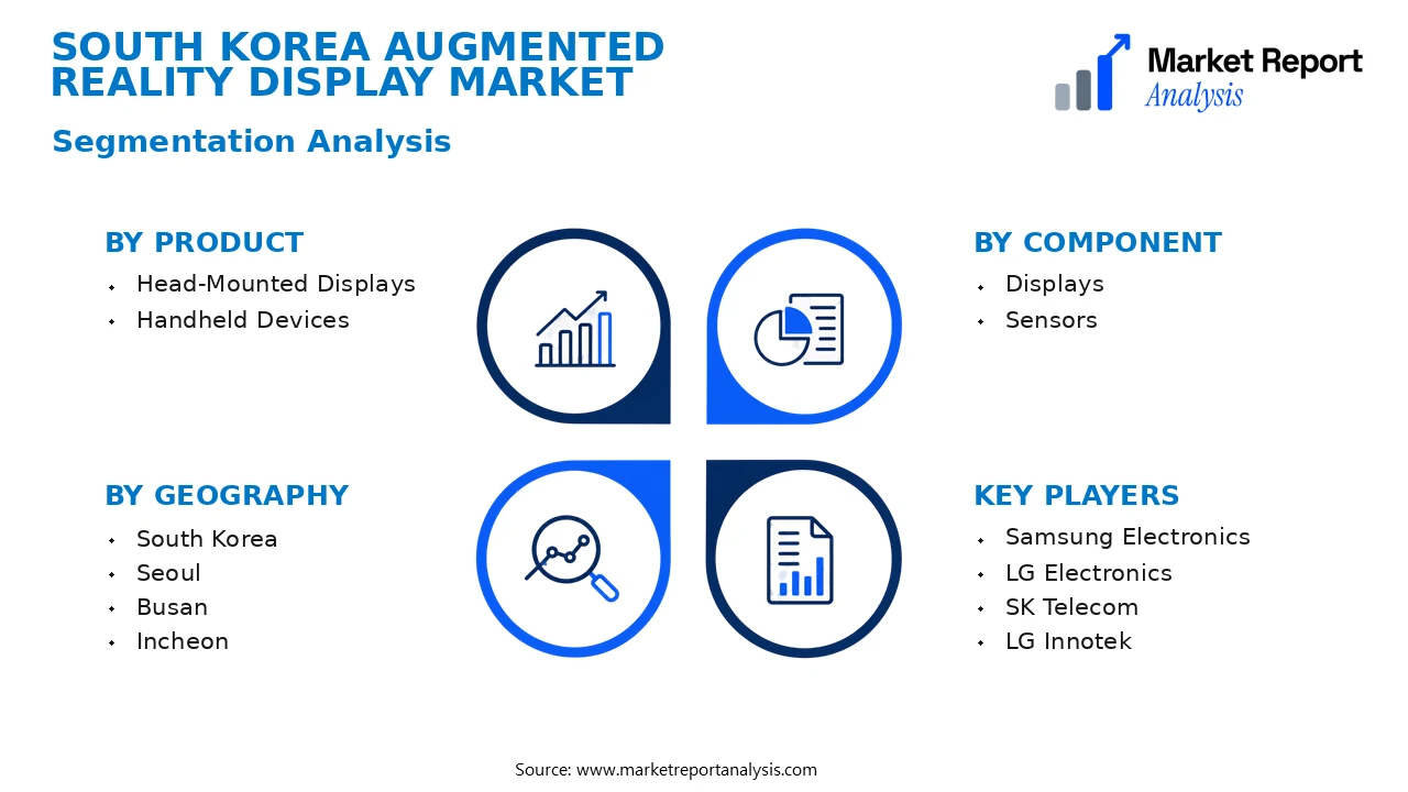 South Korea Augmented Reality Display Market Segments and Segmentation Analysis South Korea Augmented Reality Display Market Segments and Segmentation Analysis