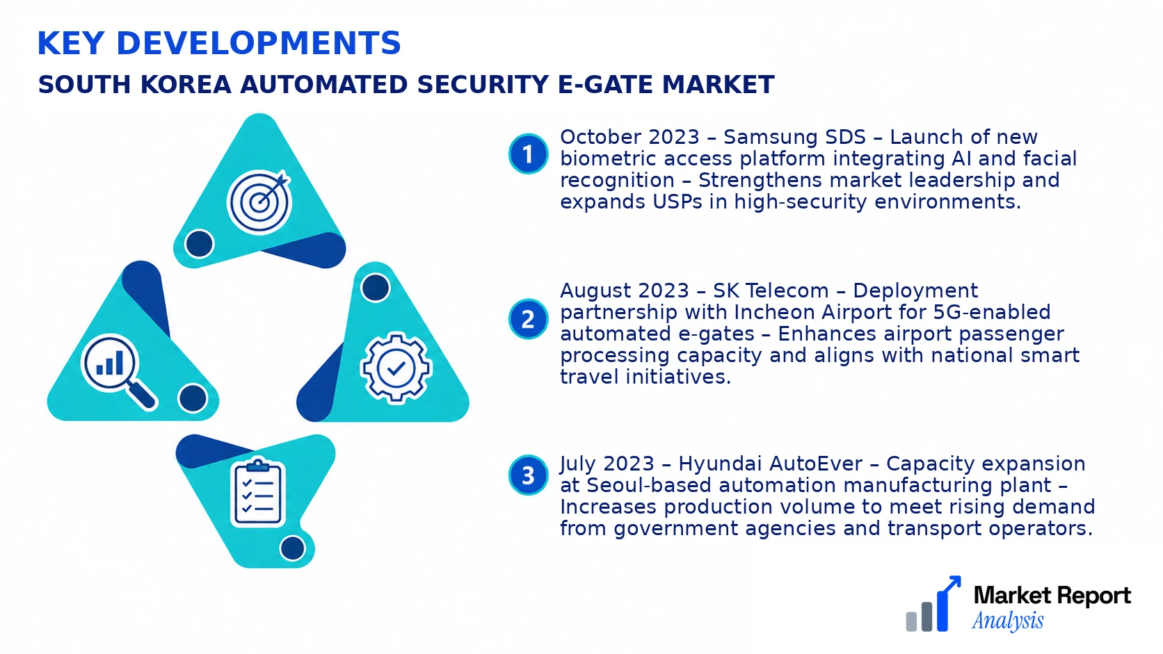 South Korea Automated Security E-gate Market Key Developments and Strategic Business Developments South Korea Automated Security E-gate Market Key Developments and Strategic Business Developments
