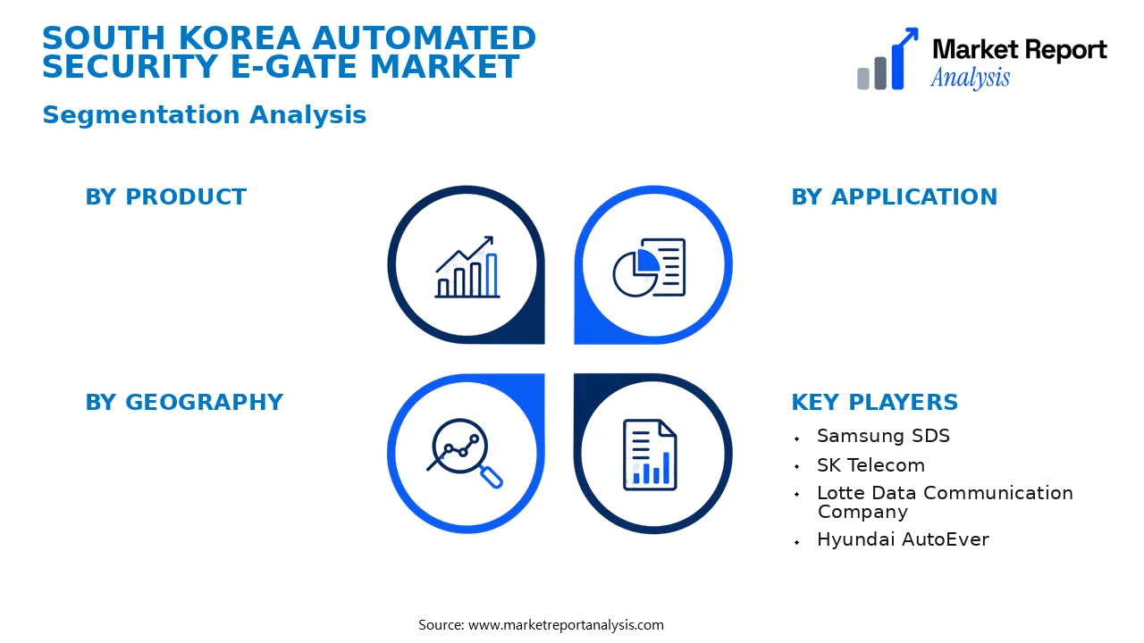 South Korea Automated Security E-gate Market Segments and Segmentation Analysis South Korea Automated Security E-gate Market Segments and Segmentation Analysis