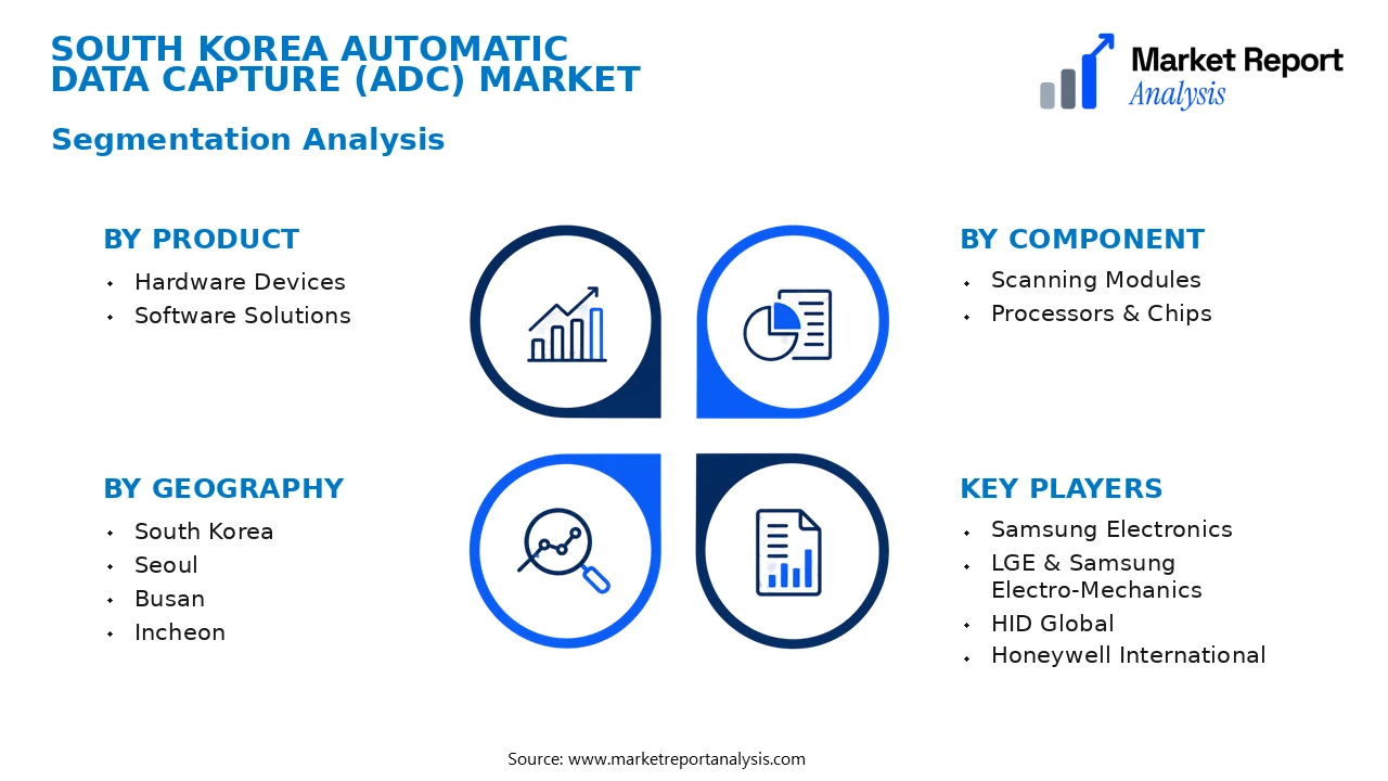 South Korea Automatic Data Capture (ADC) Market Segments and Segmentation Analysis South Korea Automatic Data Capture (ADC) Market Segments and Segmentation Analysis