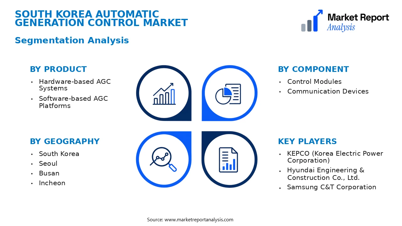 South Korea Automatic Generation Control Market Segments and Segmentation Analysis South Korea Automatic Generation Control Market Segments and Segmentation Analysis