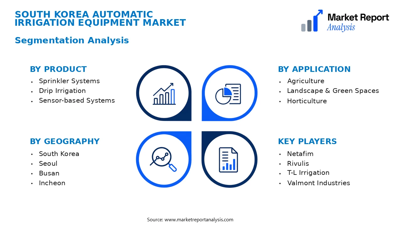 South Korea Automatic Irrigation Equipment Market Segments and Segmentation Analysis