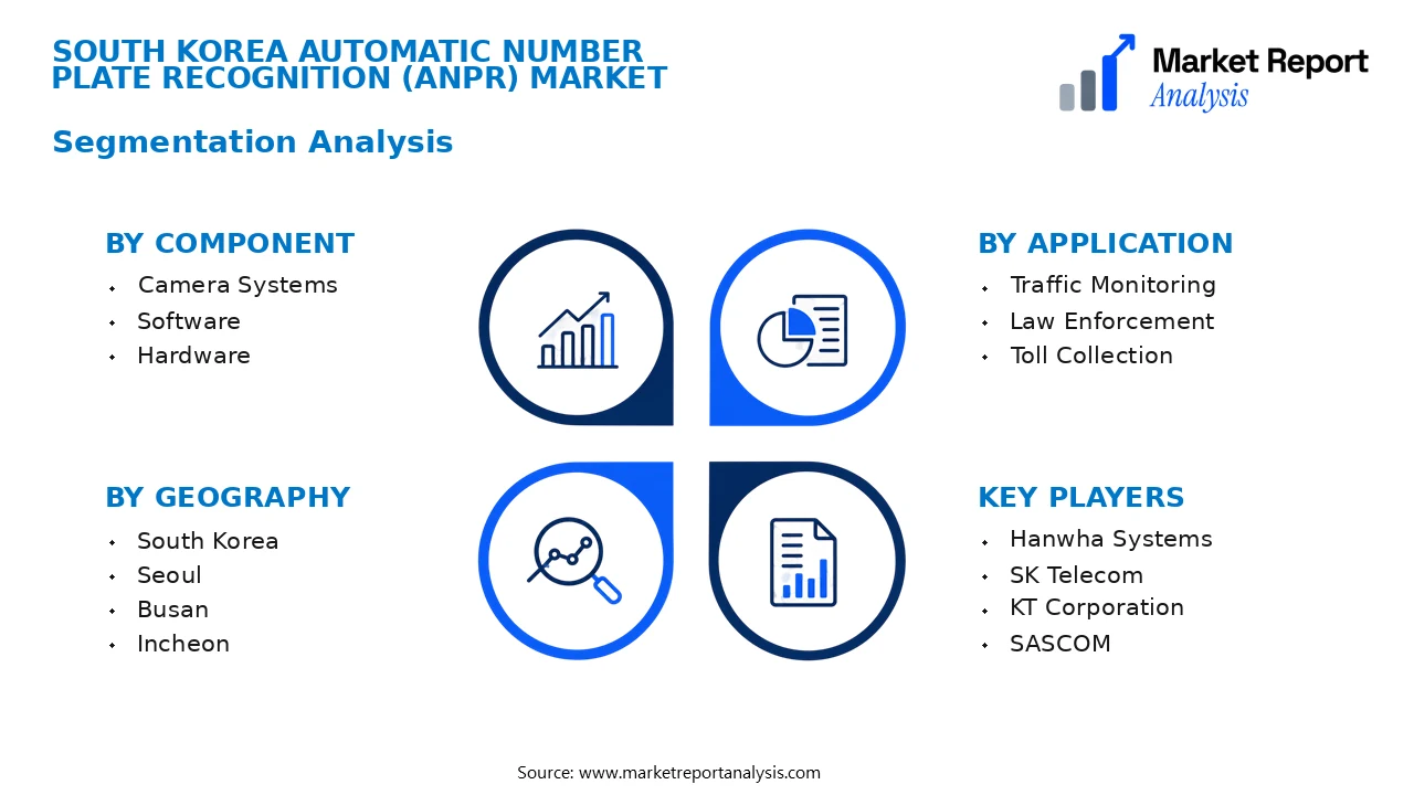South Korea Automatic Number Plate Recognition (ANPR) Market Segments and Segmentation Analysis South Korea Automatic Number Plate Recognition (ANPR) Market Segments and Segmentation Analysis